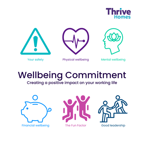 Thrive Homes Wellbeing Commitment
