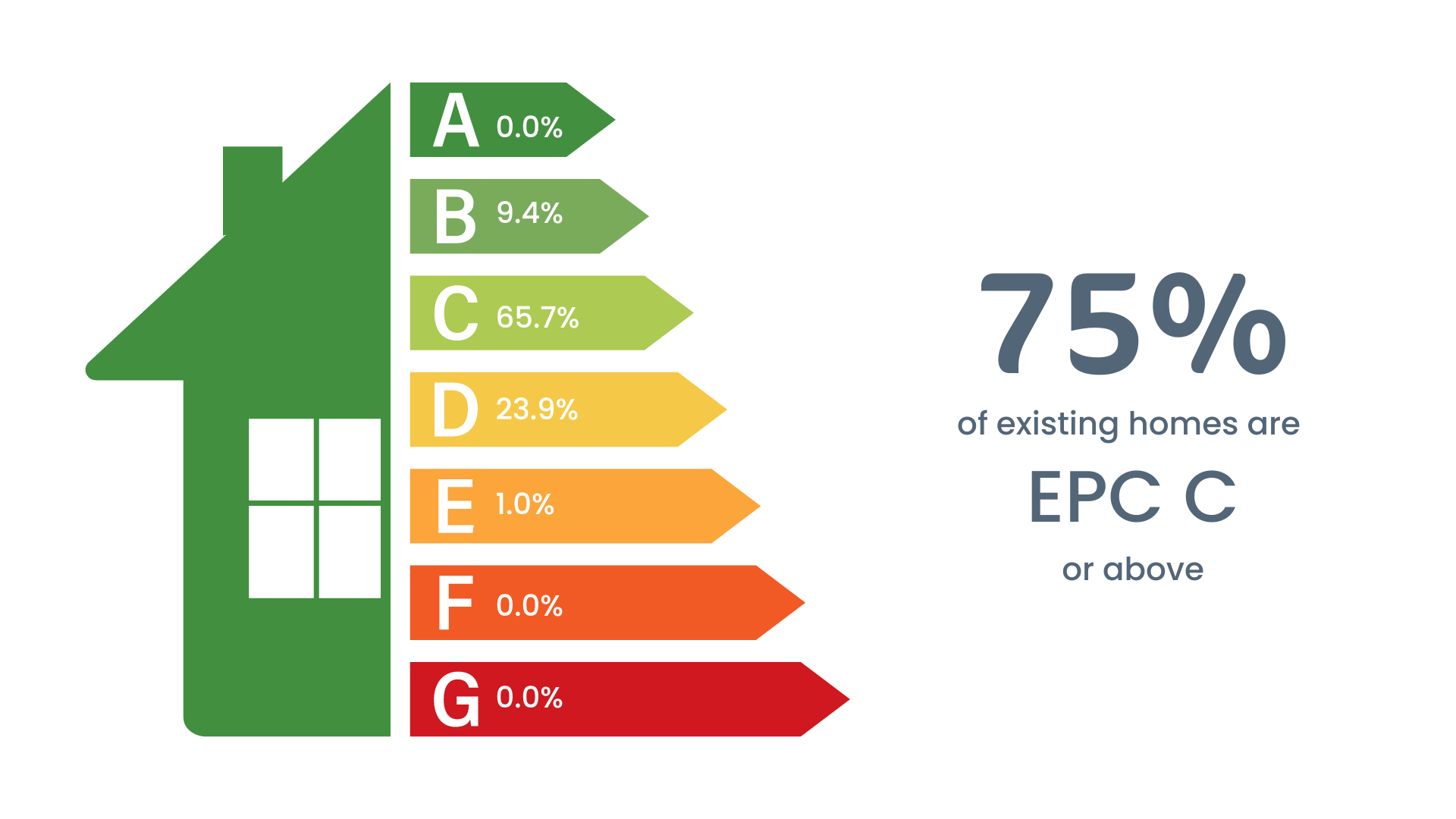EPC ratings diagram